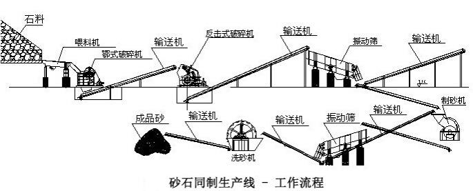 時產150噸...